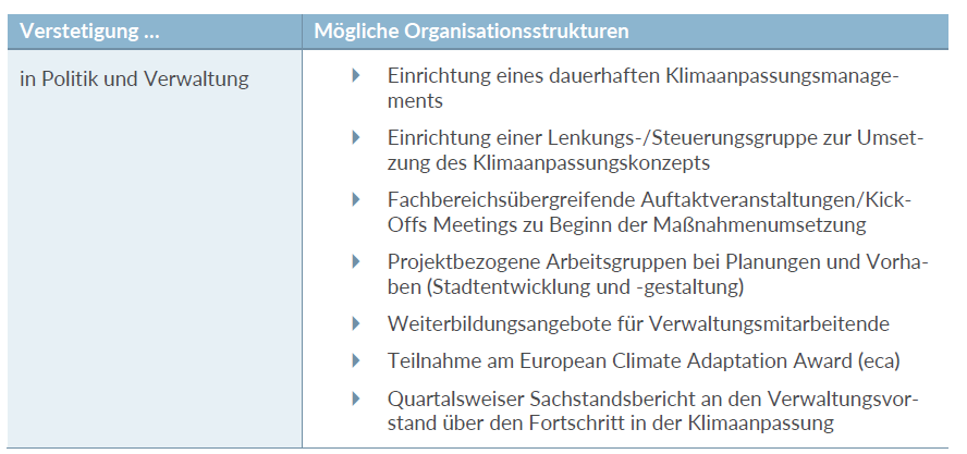 Verstetigungsansätze für die Umsetzung des Klimaanpassungskonzeptes