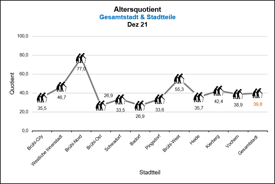 Altersquotient