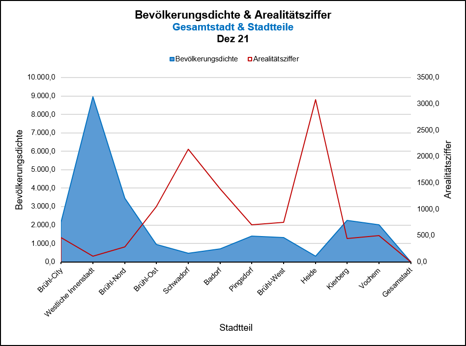 Arealitätsziffer