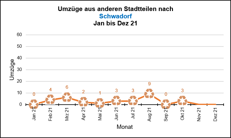 Schwadorf - Umzüge Quelle: KDVZ, Okt 21