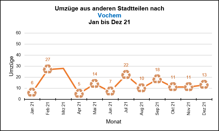 Vochem - Umzüge Quelle: KDVZ, Okt 21