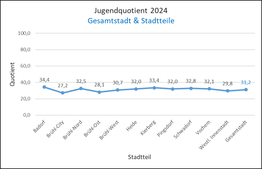 Jugendquotient