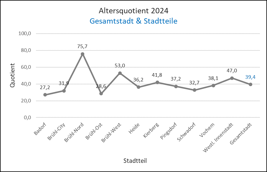 Altersquotient