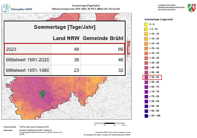 Aktuelle und zukünftige Anzahl an Sommertagen im Land NRW und der Gemeinde Brühl