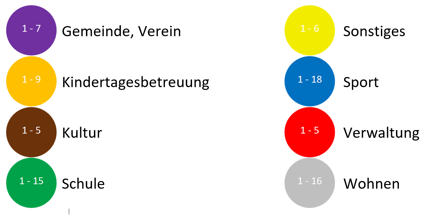 Nutzungsgruppen Übersichtskarte